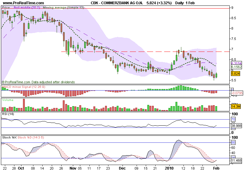COMMERZBANK AG O.N..png