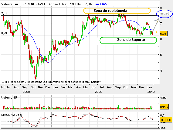 EDP renovaveis.bmp