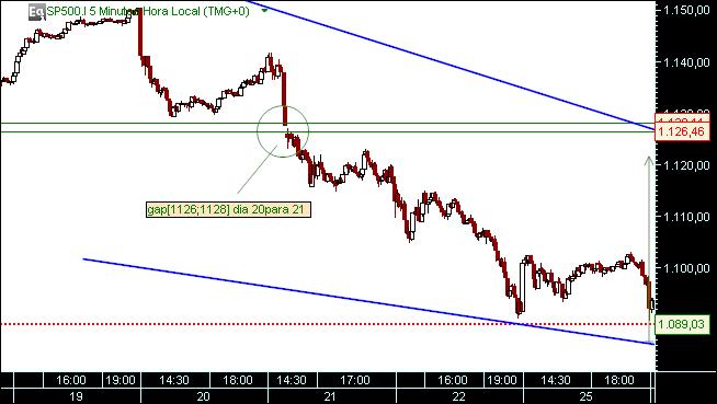 grafico 511 2-2-2010 indice sp 1.jpg