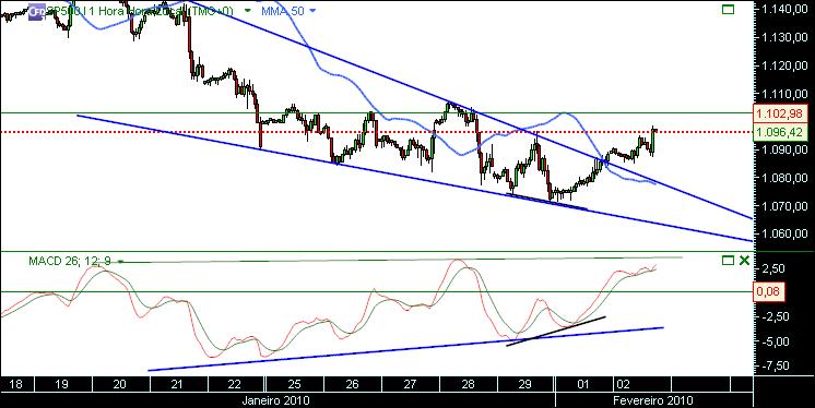 grafico 510 2-2-2010 1h CFD sp 2.jpg