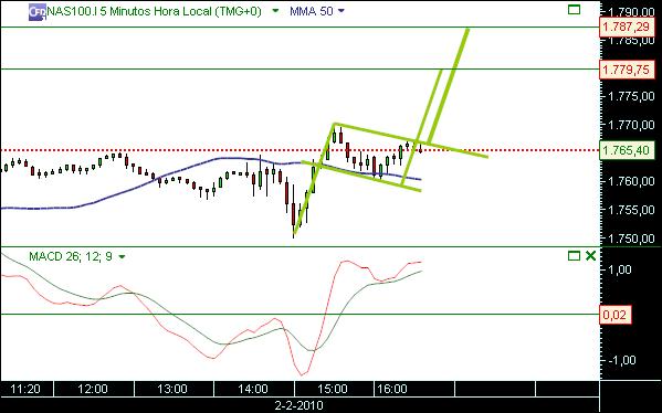 grafico 512 2-2-2010 CFD nas 1.jpg