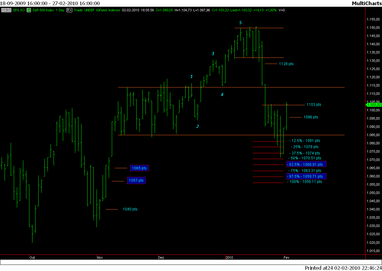 SPX_02-02-2010.png