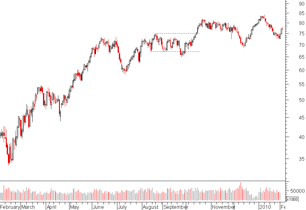 light crude access.png