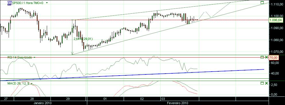 grafico 513 3-2-2010 CFD sp 1.jpg
