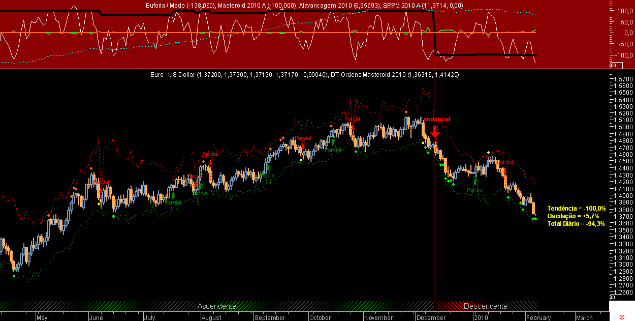 EURUSD Masteroid 2010 20100204.png