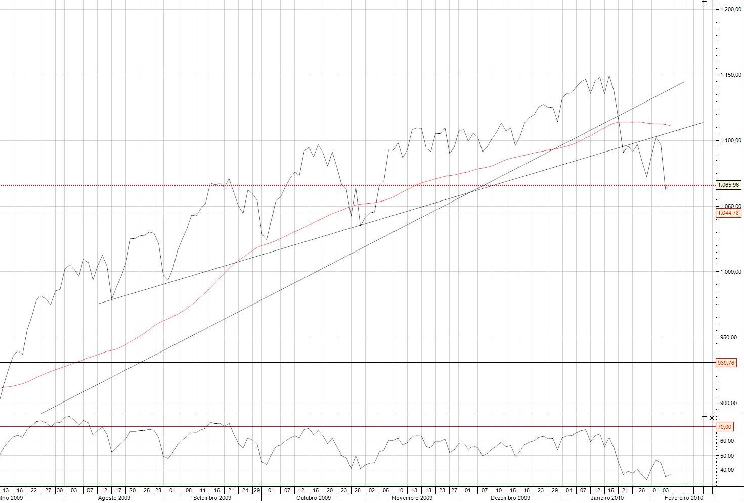 SPX500 Daily.jpg