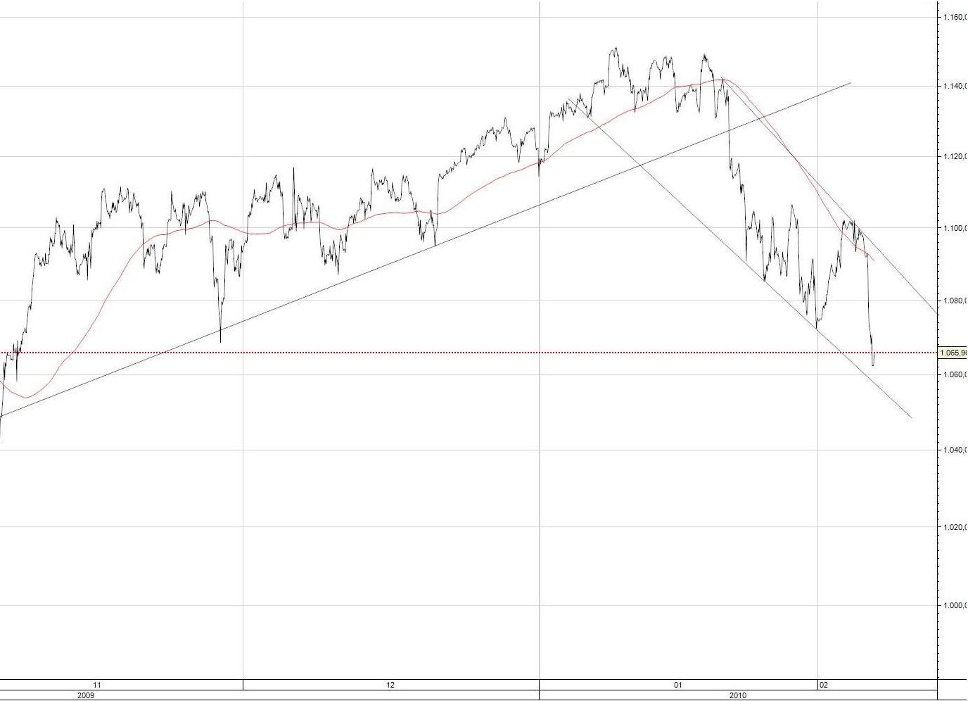 SPX500 Hourly.jpg