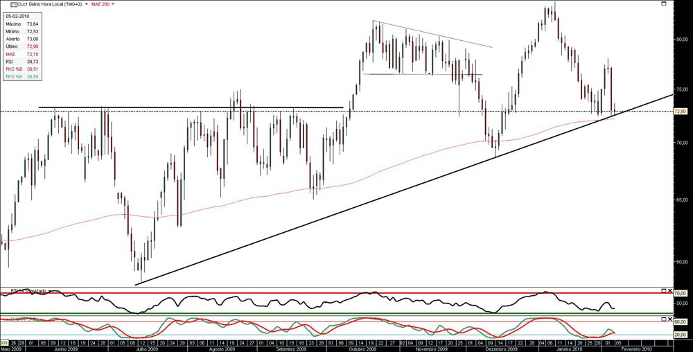 050210 futuros petroleo jn.jpg