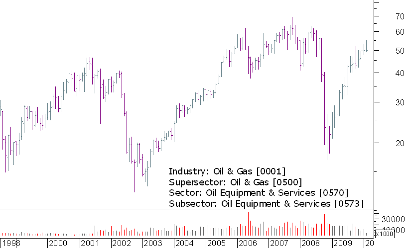 technip tudo.png
