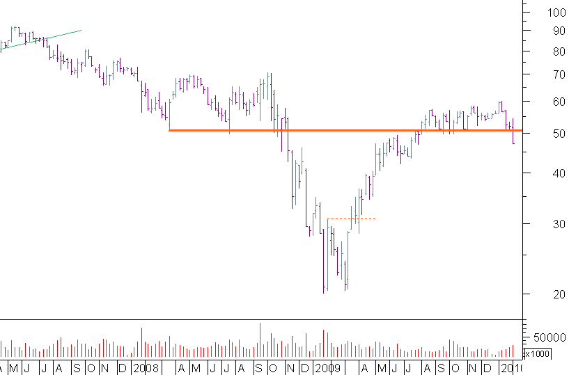 bnp semanal.png