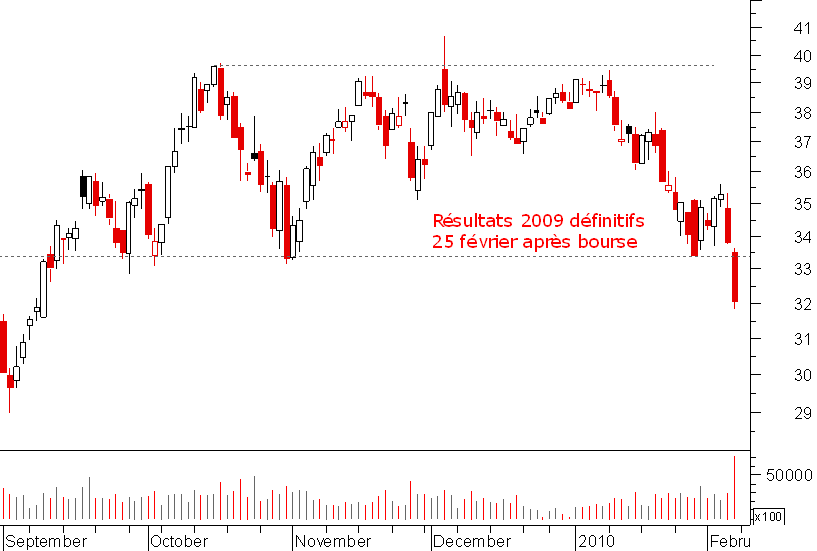 st gobain 07022010.png