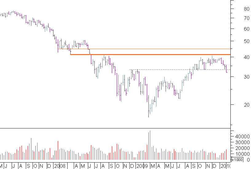 st gobain semanal.png
