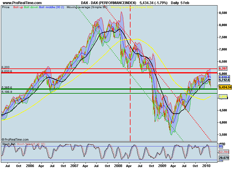 DAX (PERFORMANCEINDEX).png