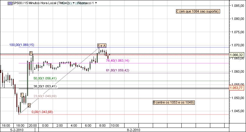 grafico 518 8-2-2010 15min CFD sp 1.jpg