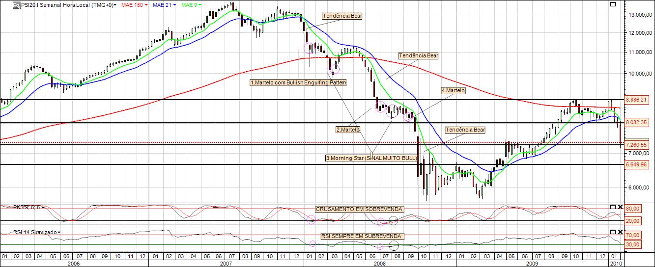 PSI20semanal descrito.jpg