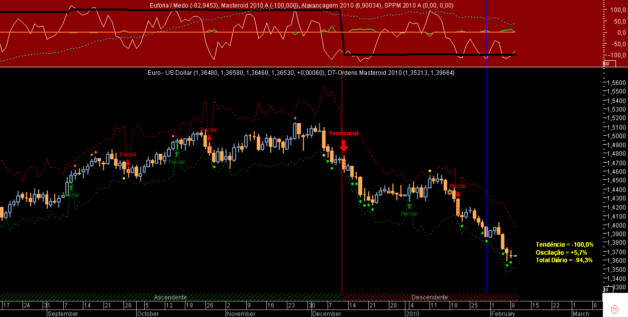 EURUSD Masteroid 2010 20100208.png