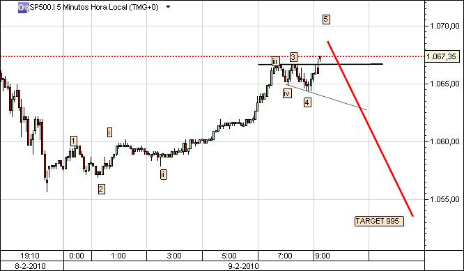 grafico 520 9-2-2010  CFD sp 1 SABE A MEL.jpg
