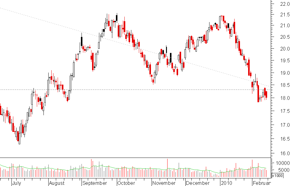 vivendi 13022010.png