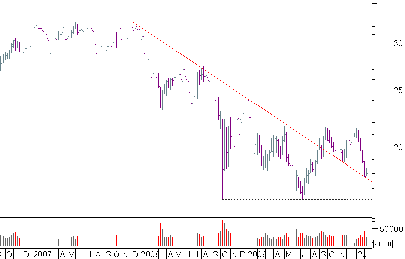 vivendi semanal.png
