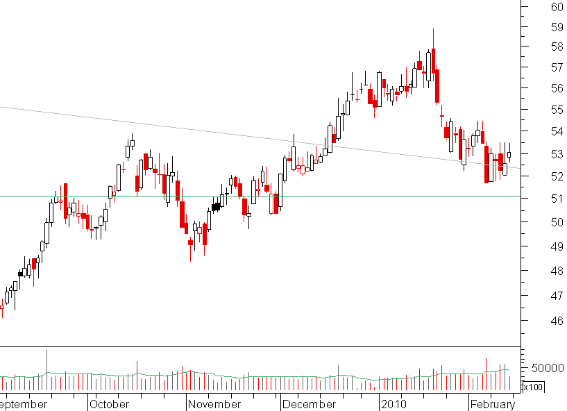 sanofi 13022010.png