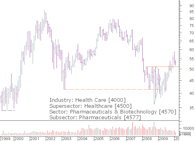 sanofi mensal.png