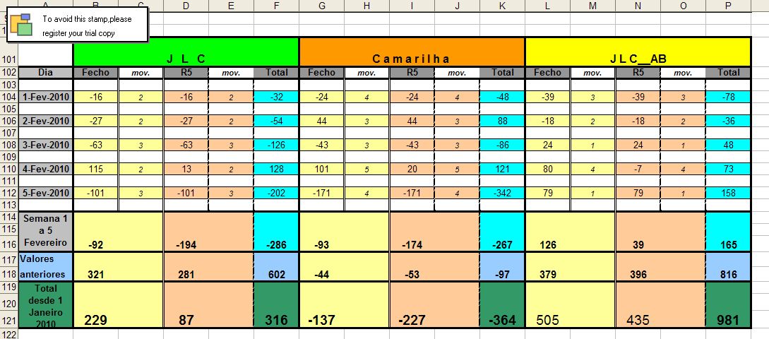 Resultados_1Fev_5Fev_2010.jpg