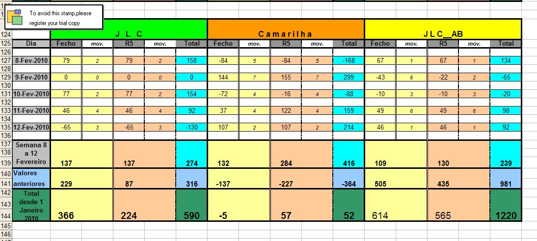 Resultados_8Fev_12Fev_2010.jpg