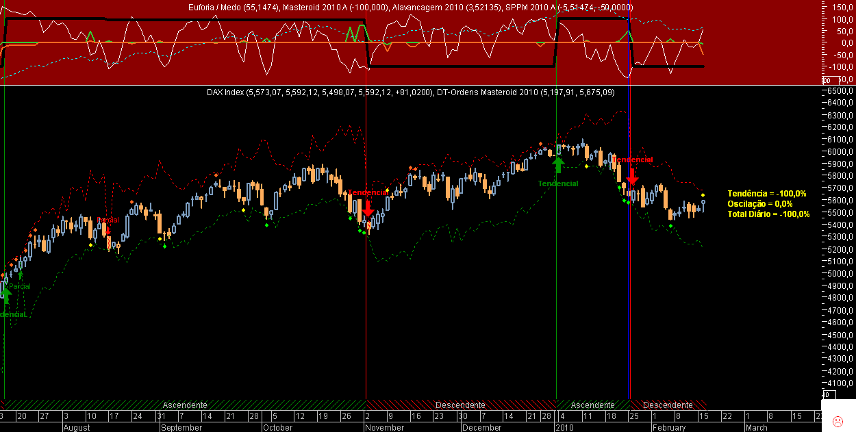 DAX Masteroid 2010 20100216.png
