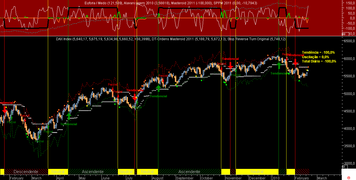 DAX Masteroid 2011 20100217.png