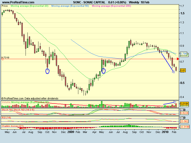 SONAE CAPITAL180210s.png