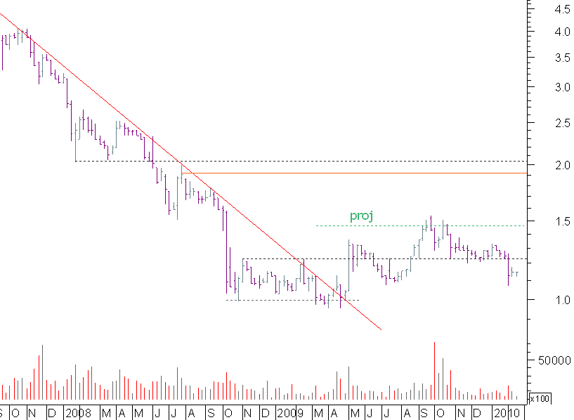 banif semanal.png
