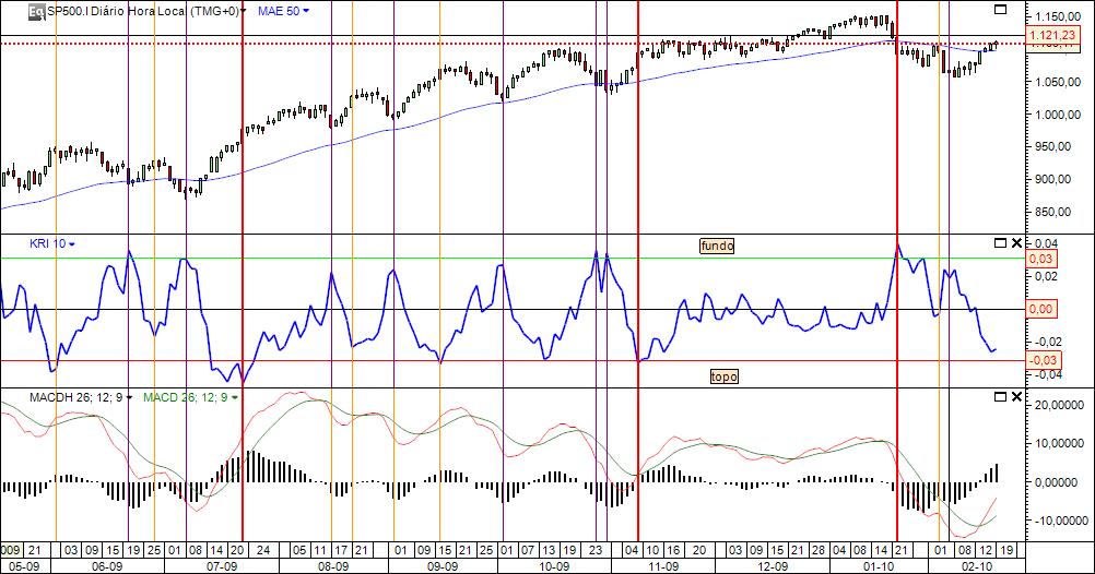 indicador KRI 10 macd mcd.jpg