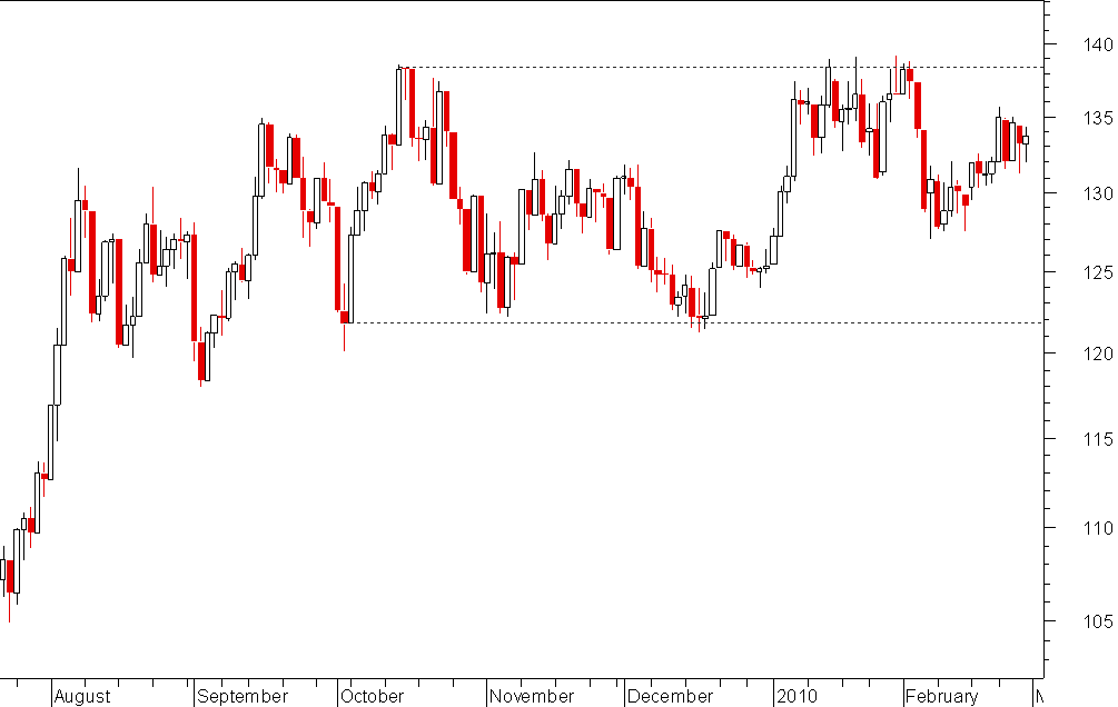 S&P bank sector.png