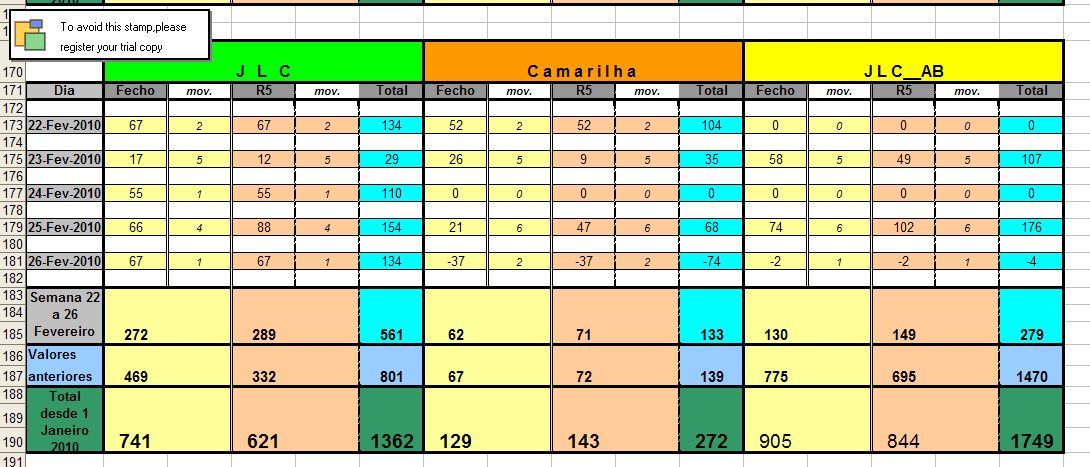 Resultados_22Fev_26Fev_2010.jpg
