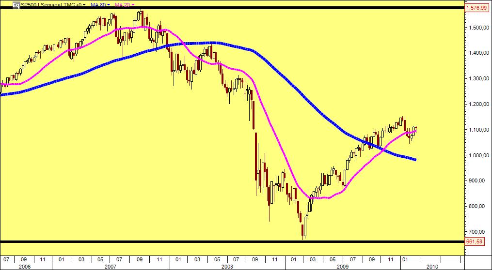2009-12-18 S&P500.jpg