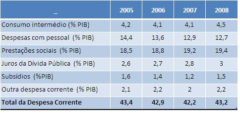 Despesa_Corrente.JPG