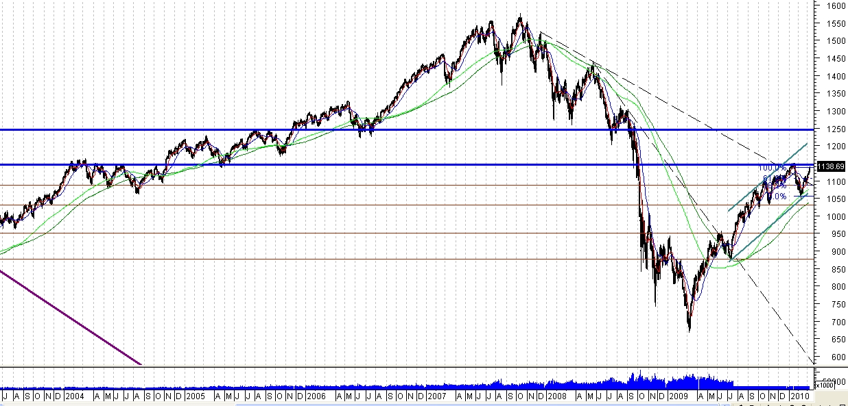spx diário.JPG