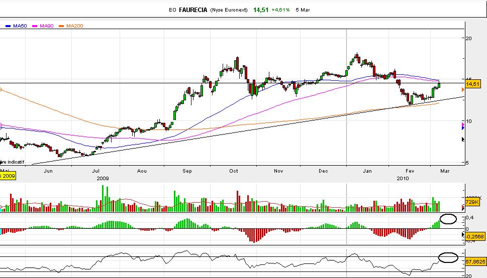 faurecia07março2010.jpg