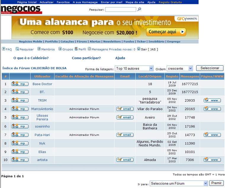 Caldeirão-Top 10 autores.png
