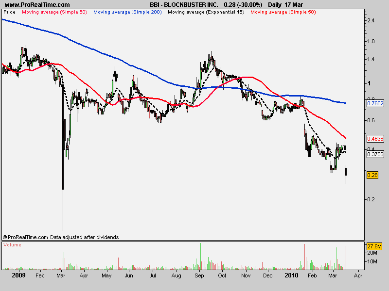 BLOCKBUSTER INC..png