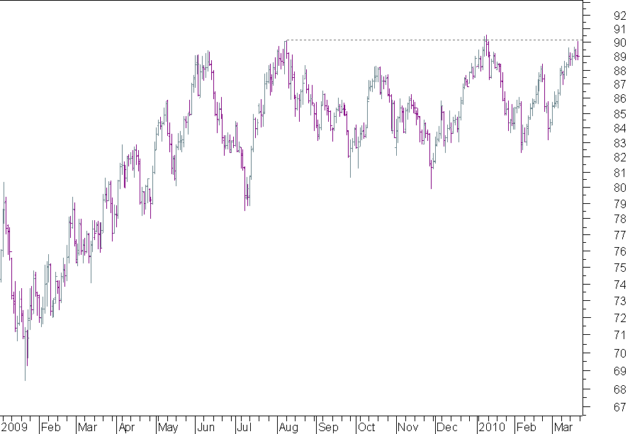 CAD JPY.png