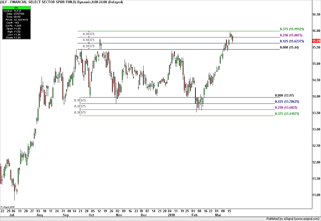 XLF_21-03-2013.png