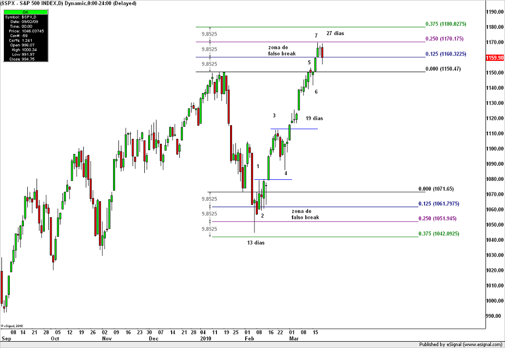 SPX_21-03-2011.png