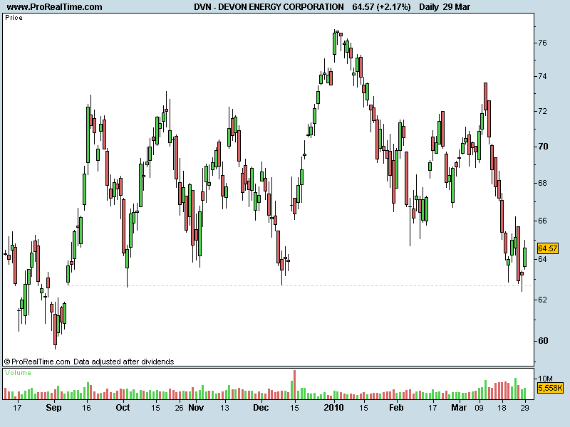 DEVON ENERGY CORPORATION.png