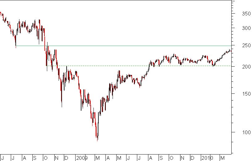 financials fundo.png