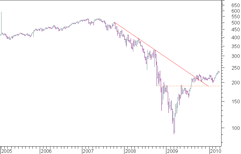 financials semanal.png