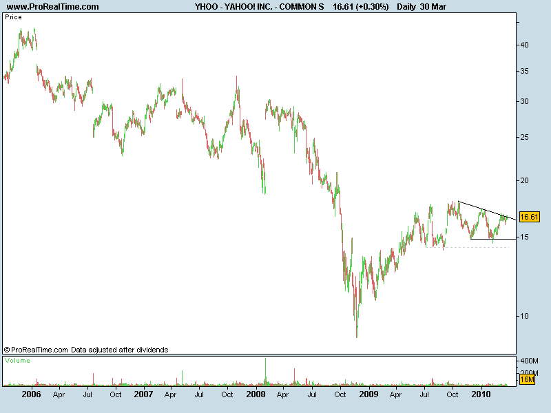 YAHOO! INC. - COMMON S.png
