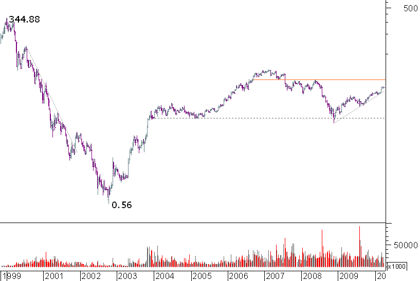 akamai semanal.png