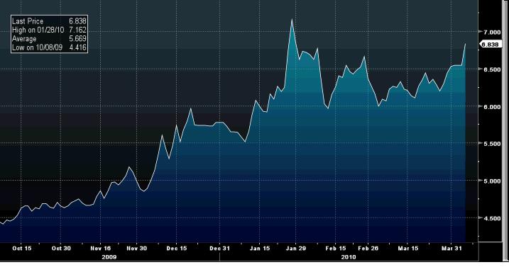Bond10YR_GR.jpg