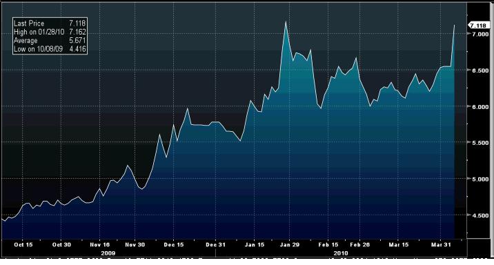 Bond10YR_GR.jpg